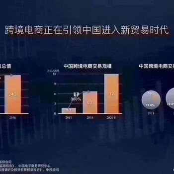 想要创业亚马逊无货源模式怎样现在还好