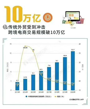 剛建立了一個亞馬遜交流群，每天都有運營知識
