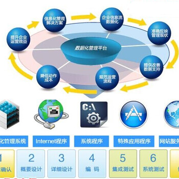 郑州亚马逊铺货软件贴牌代理，立部署