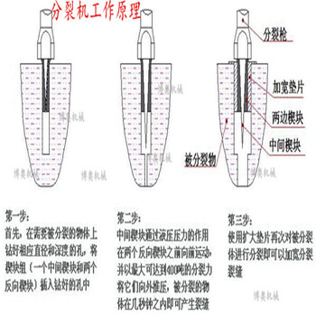 四川省南充市液压劈裂机劈裂机矿用液压分裂机厂家