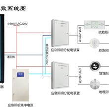 智能疏散系统集中电源分配电装置