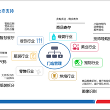 富掌柜SaaS助力酒店实现智慧经营