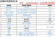 阿里1688商学院四天三晚运营速成班培训靠谱吗