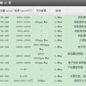 南亚128树脂