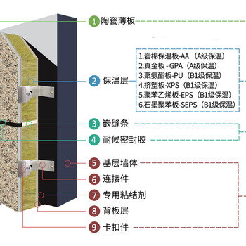 石材一体板安装工艺