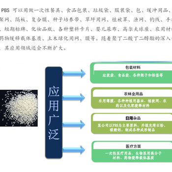 上海发泡材料