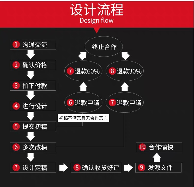 保山CAD代畫
