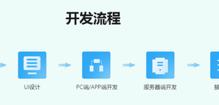 花都区做个小程序需要费用推荐广州9科技图片4