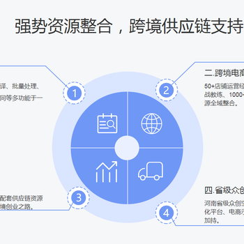 跨境电商亚马逊新模式