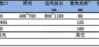 塑料焊接激光恒温单聚焦熔焊系统图片3