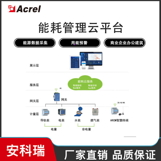 能耗管理云平台系统AcrelCloud-5000安科瑞能效分析手机APP系统