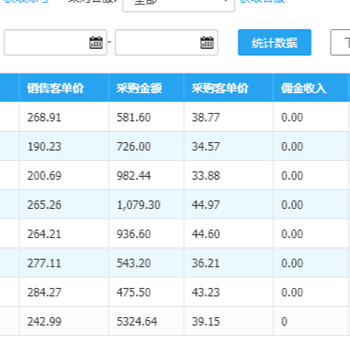 天猫店群玩法解析，天猫店群新玩法，十天做够一个月的利润