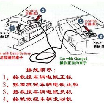 张家界汽车拖车电话，张家界道路救援，张家界汽车送油