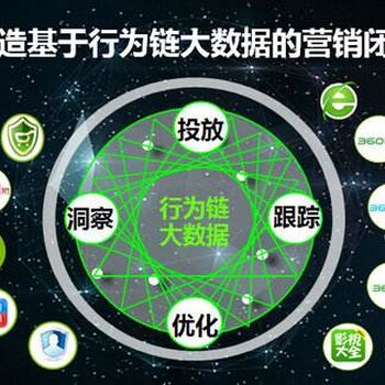 佛山360推广公司，靠谱公司