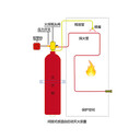 火探管感温自启动灭火装置智能二氧化碳气体灭火系统设备灭火器
