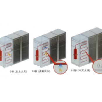 火探管感温自启动灭火装置七氟丙烷消防环保气体灭火系统设备