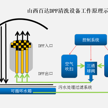 昌平区BD889-8性能怪兽一炮通厂家