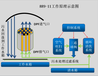 怀柔区国六后处理清洗设备批发