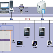 人脸识别考勤管理系统