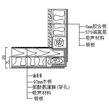 复合隔声结构在制造隔声间的应用