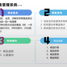 景区票务系统