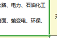 贵州建筑总承包新办、房建、劳务、市政资格新办