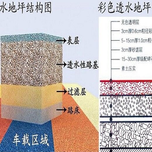 上海工厂透水地坪混凝土透水路面景观地坪材料奉贤店