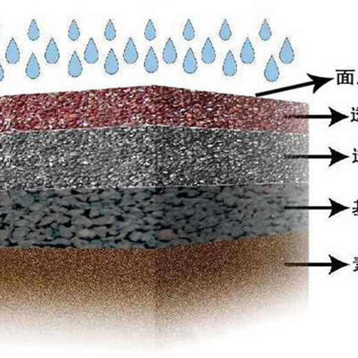 全国施工透水砼添加剂材料透水混凝土吸水地坪免费寄样