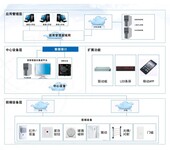 深圳市哈烁实业有限公司HOSHOO安防智能化集成平台V10.0