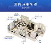 家里的甲醛主要都在什么地方——室内空气污染治理