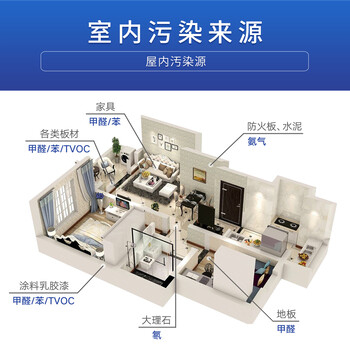 家里的甲醛主要都在什么地方——室内空气污染治理