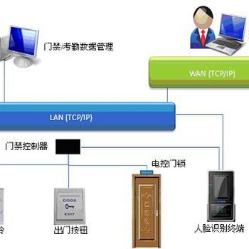 安徽合肥人脸识别技术/识别服务/情绪识别器