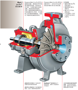 美国FLOWSERVE福斯Lo-Flo低流量泵