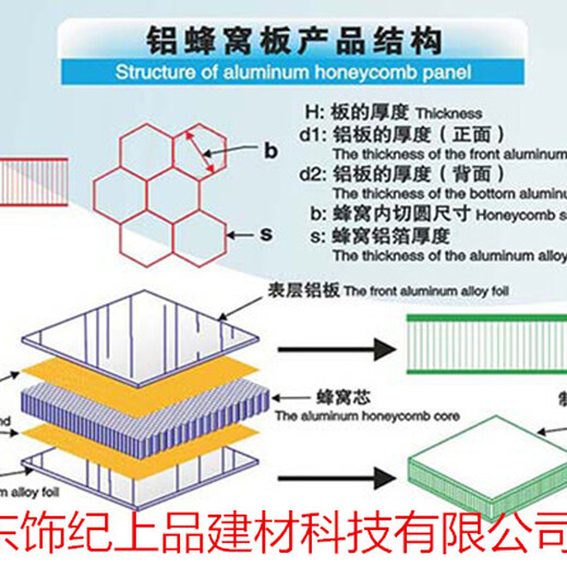 饰纪上品广东铝蜂窝板厂家,惠州背景墙板铝蜂窝板