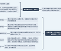 乐山拼多多新手开店选品教学指导