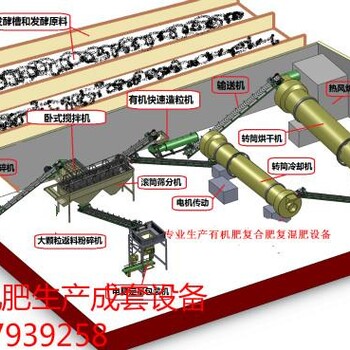 新型有机肥生产设备复合肥生产线