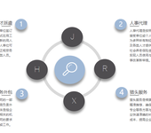 山西太原劳务派遗公司，人力资源公司