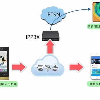 郑州楼宇对讲施工系统数据机房设计施工,视频对讲