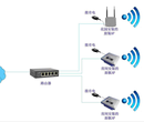 郑州专业安装无线wifi栅栏无线网络覆盖批发,无线覆盖