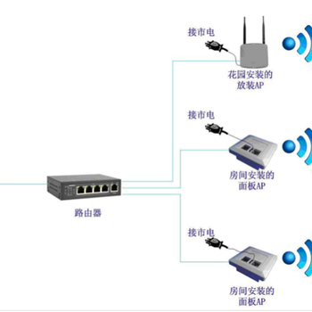 郑州无线网络覆盖安装布线无线wifi公司,郑州无线网络