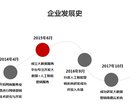 全媒体广告平台，可接线上线下任何行业