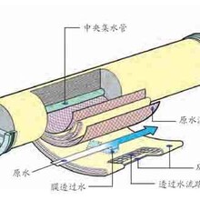 高价回收废旧反渗透膜--全国高价回收图片