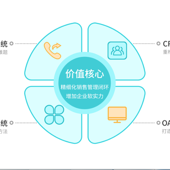 悦客呼CRM：CRM让企业更智能，让办公更轻松