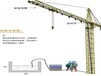 重庆抑尘塔吊喷淋系统防尘塔吊喷淋可定制洒水塔吊喷淋