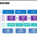 沃創(chuàng)云外呼系統(tǒng)為什么廣受中小企業(yè)青睞