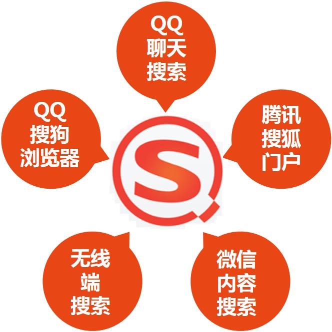 新疆搜狗搜索网络推广神马搜索网络推广