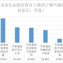 选书不注意这两点,家长越买书,孩子越不读!图片