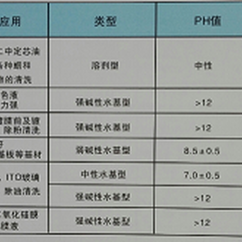 苏州环保型光学玻璃除油污杂质清洗剂