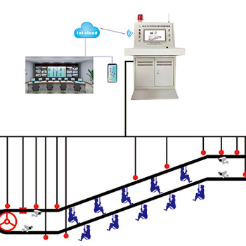 架空乘人装置在线监控系统