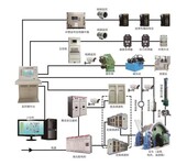 提升机智能变频电控系统-保护矿山生产